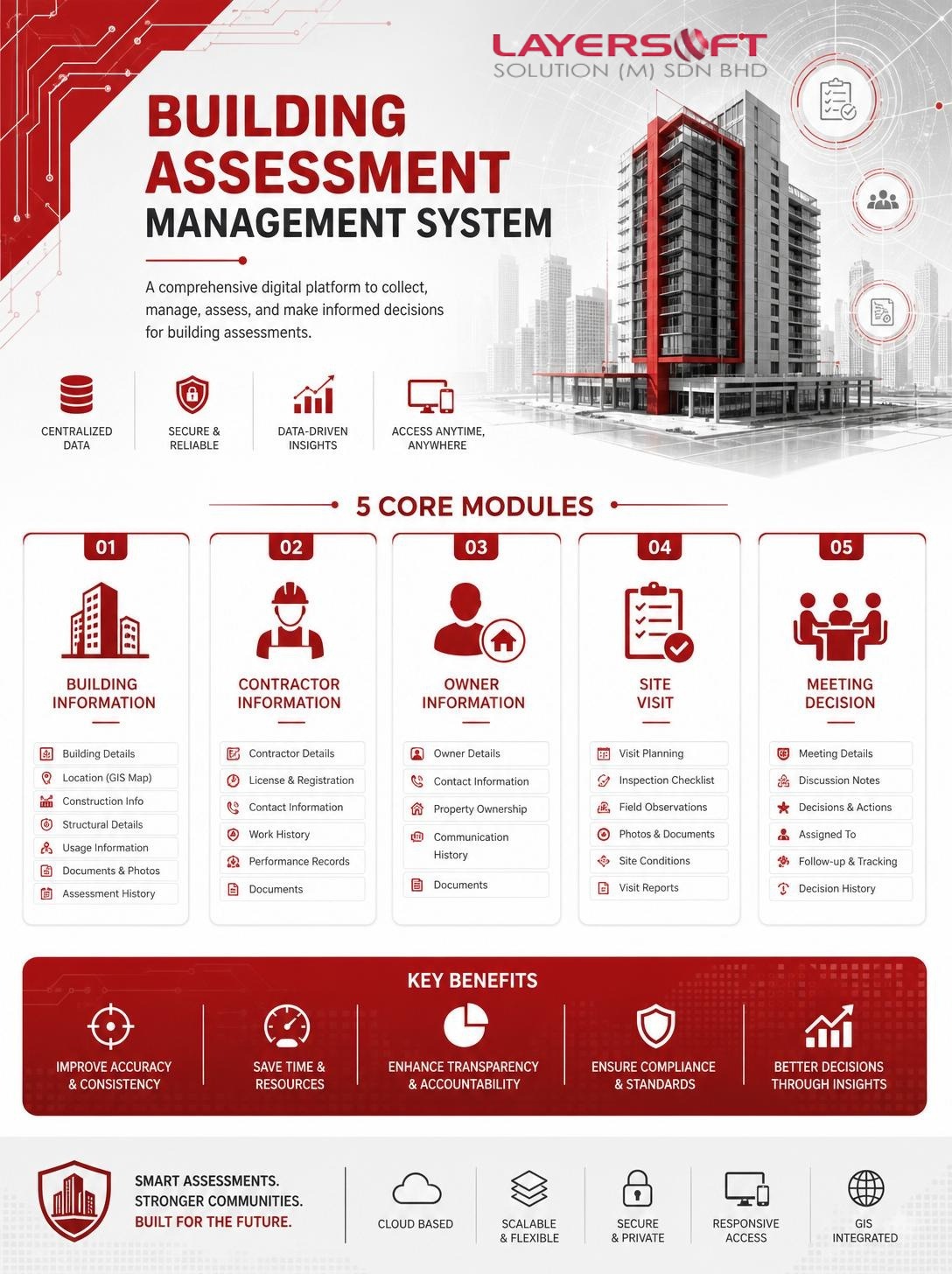 Building Assessment System