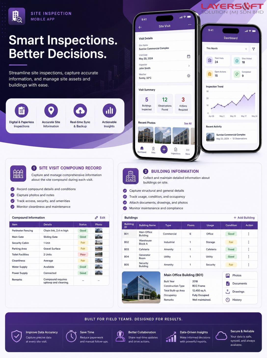 Mobile App