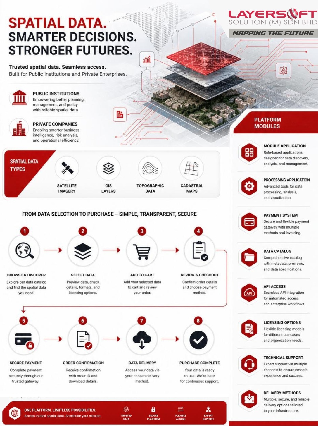 Spatial Store